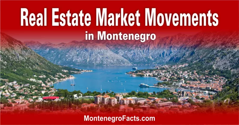 Real Estate Market Movement in Montenegro
